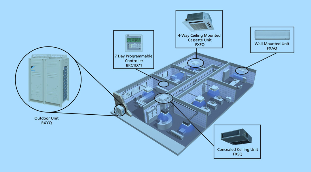 fVRV Systems
